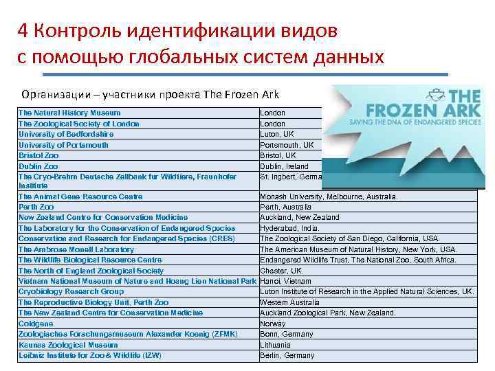 4 Контроль идентификации видов с помощью глобальных систем данных Организации – участники проекта The