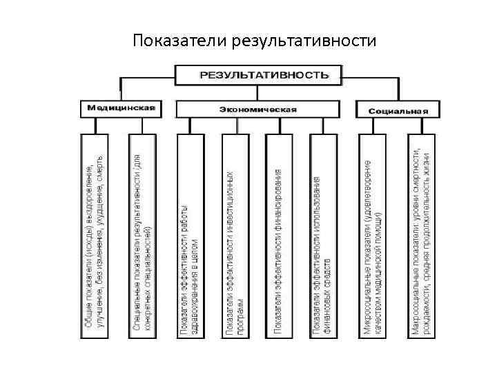 Показатели результативности 