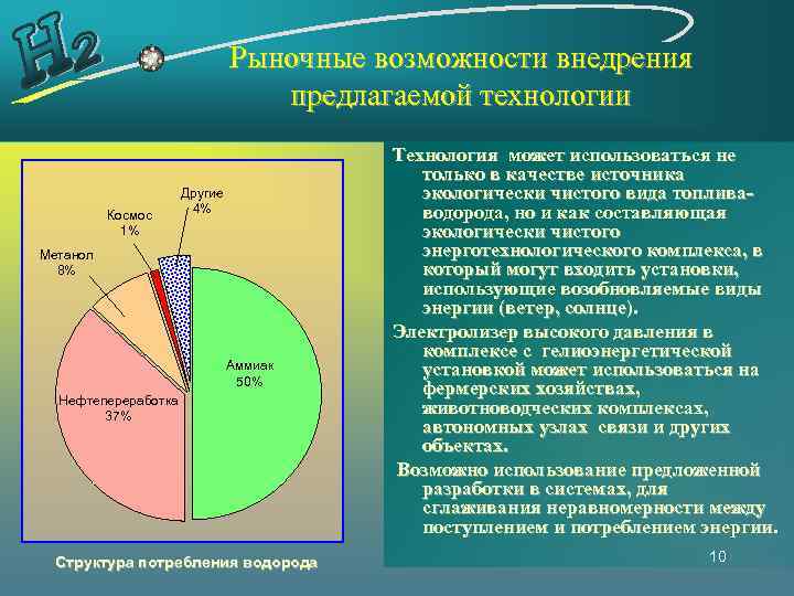 Рыночные возможности внедрения предлагаемой технологии Космос 1% Другие 4% Метанол 8% Аммиак 50% Нефтепереработка