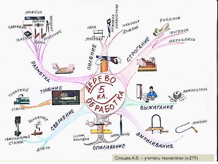 Слащев А. В. – учитель технологии (к-276) 