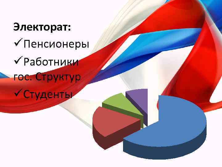 Электорат: üПенсионеры üРаботники гос. Структур üСтуденты 