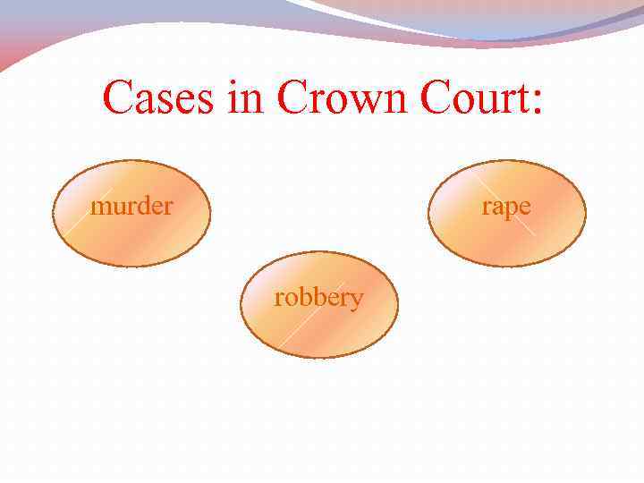 Cases in Crown Court: murder rape robbery 