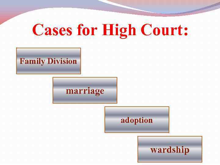 Cases for High Court: Family Division marriage adoption wardship 