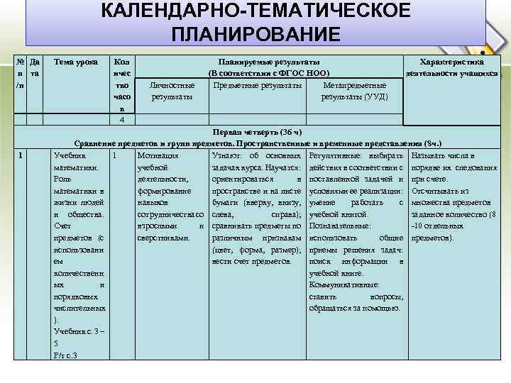 Годовой план работы 2024 2025