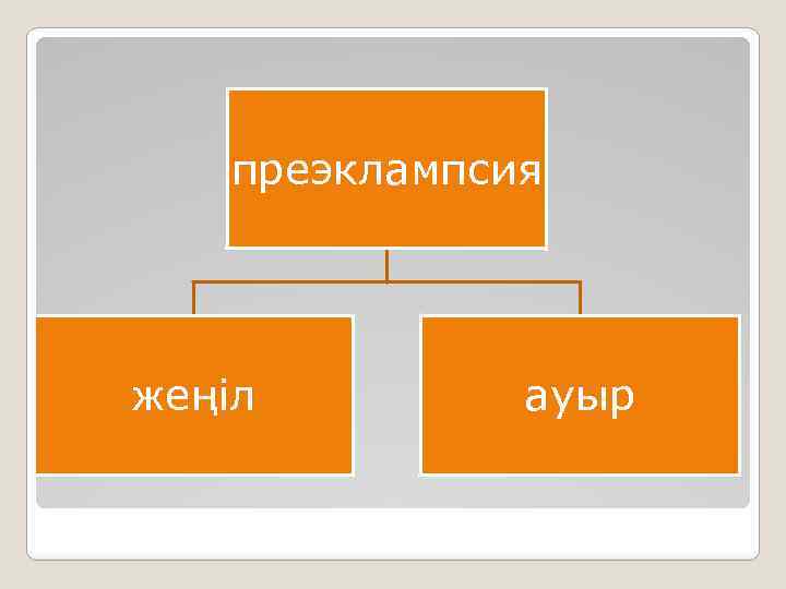 преэклампсия жеңіл ауыр 