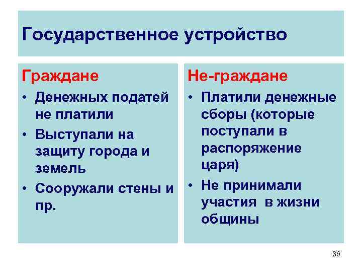 Государственное устройство Граждане Не-граждане • Денежных податей • Платили денежные не платили сборы (которые