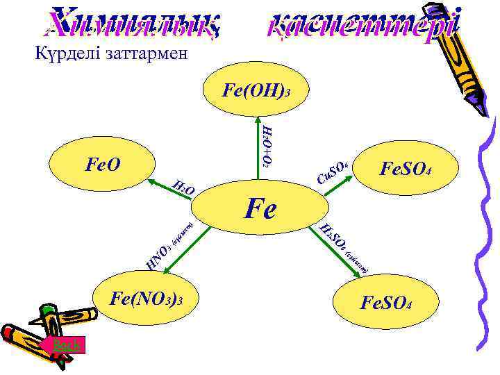 Күрделі заттармен Fe(OH)3 H 2 O+O 2 Fe. O ыл ұй (с SO 4