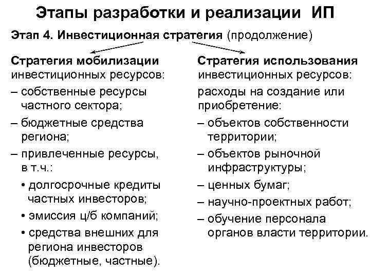 Этапы разработки и реализации ИП Этап 4. Инвестиционная стратегия (продолжение) Стратегия мобилизации инвестиционных ресурсов: