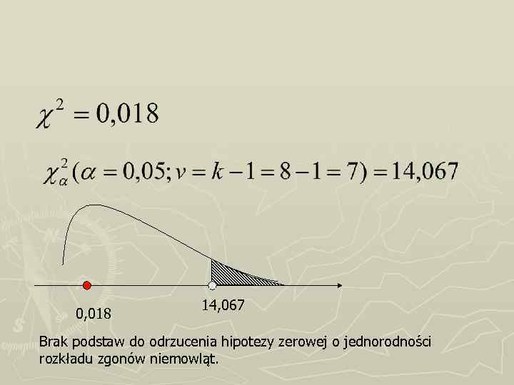 0, 018 14, 067 Brak podstaw do odrzucenia hipotezy zerowej o jednorodności rozkładu zgonów