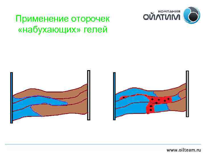 Применение оторочек «набухающих» гелей 