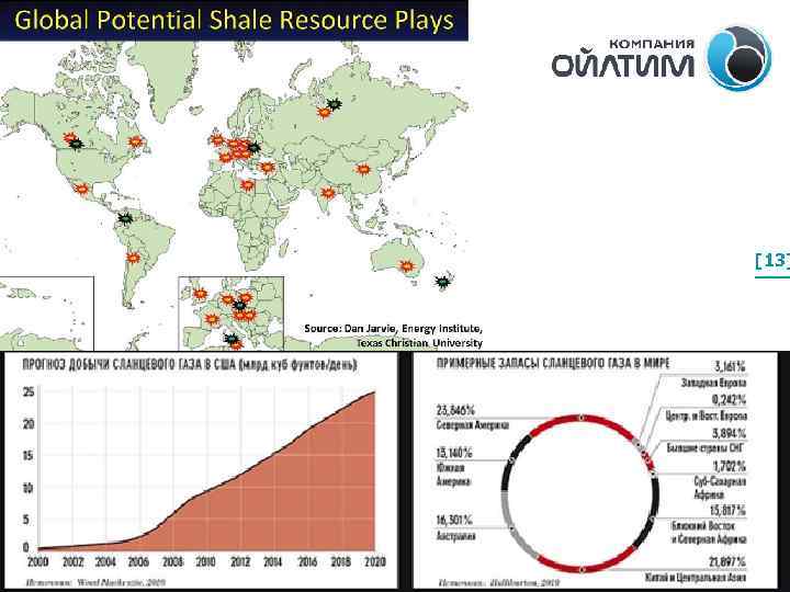 Ресурсы сланцевого в мире оцениваются в 200 трлн куб. м. [13] 