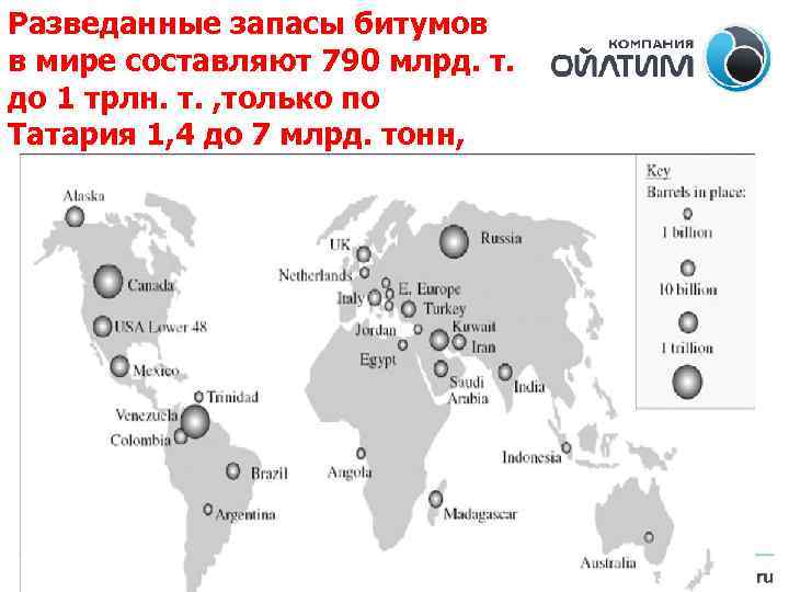 Разведанные запасы битумов в мире составляют 790 млрд. т. до 1 трлн. т. ,