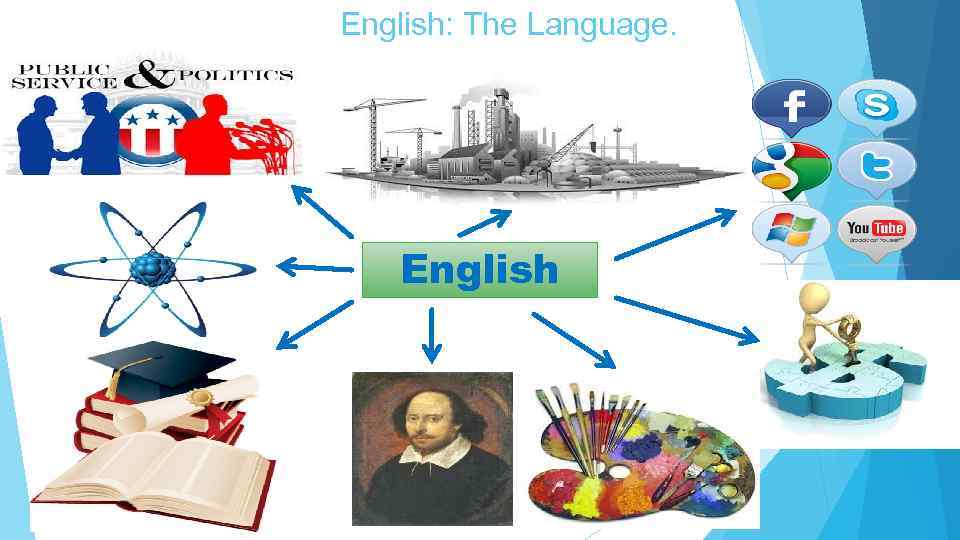 English: The Language. English 