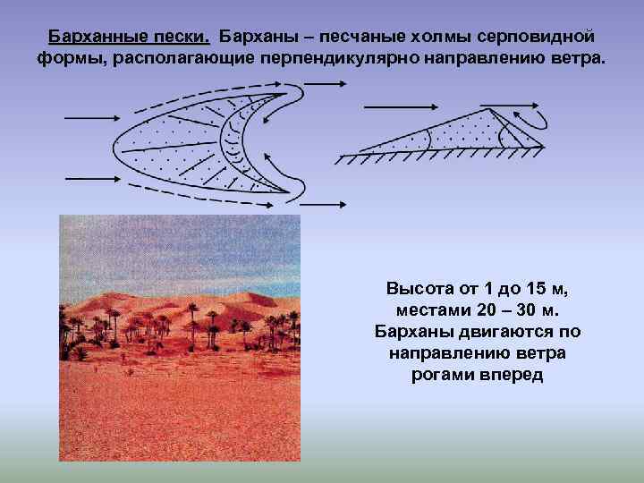 Строение бархана. Барханы схема. Схема образования барханов. Холмы серповидной формы.