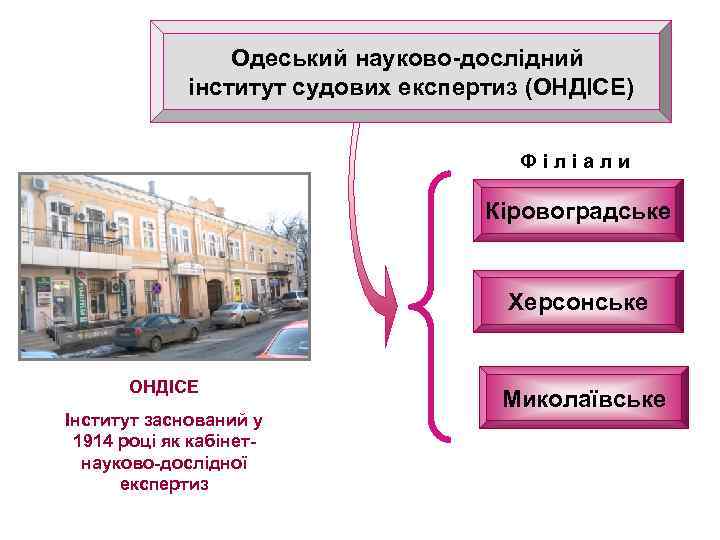 Одеський науково-дослідний інститут судових експертиз (ОНДІСЕ) Філіали Кіровоградське Херсонське ОНДІСЕ Інститут заснований у 1914