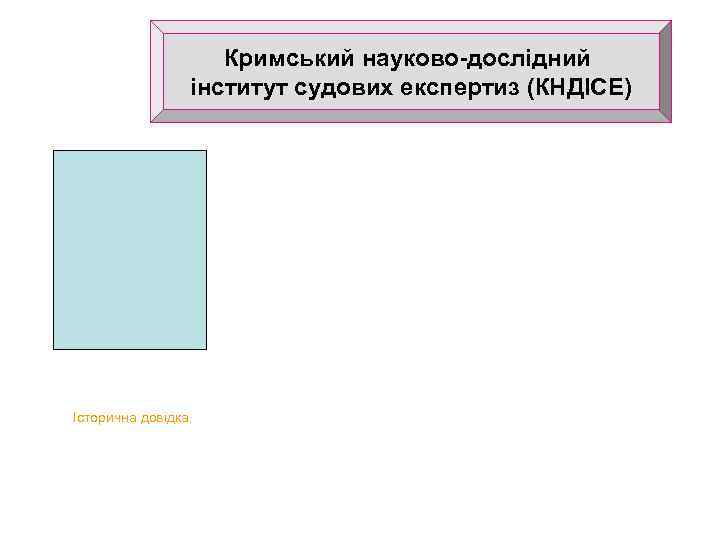 Кримський науково-дослідний інститут судових експертиз (КНДІСЕ) Історична довідка. 