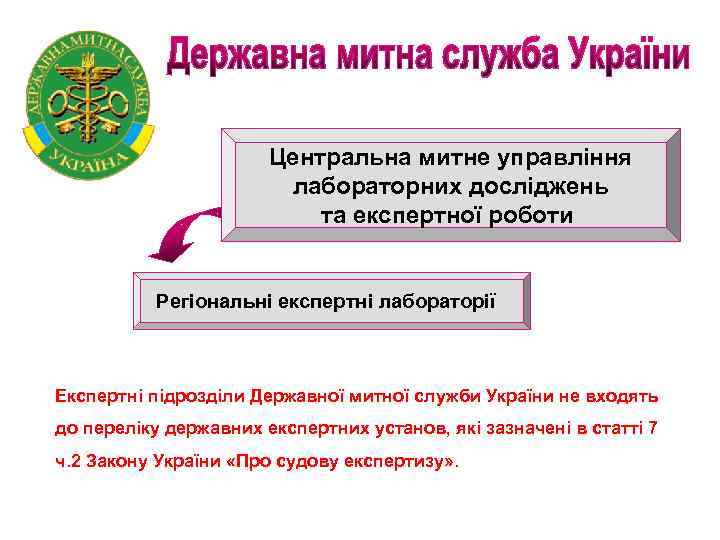 Центральна митне управління лабораторних досліджень та експертної роботи Регіональні експертні лабораторії Експертні підрозділи Державної