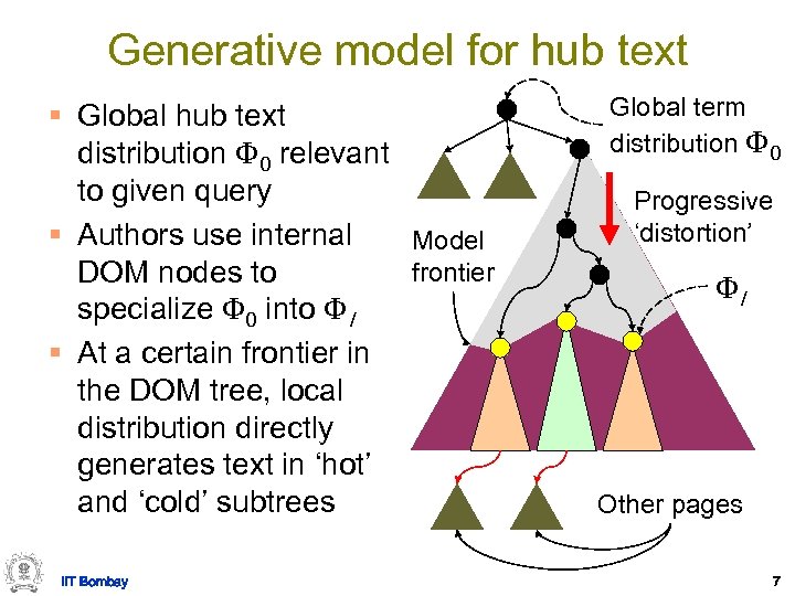 Generative model for hub text § Global hub text distribution 0 relevant to given