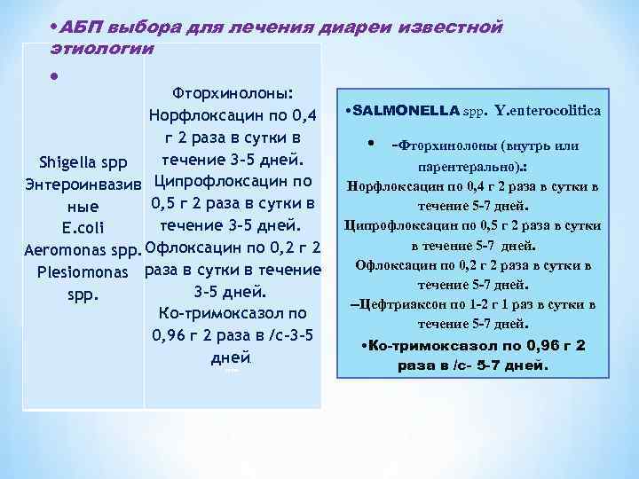  • АБП выбора для лечения диареи известной этиологии • Фторхинолоны: Норфлоксацин по 0,