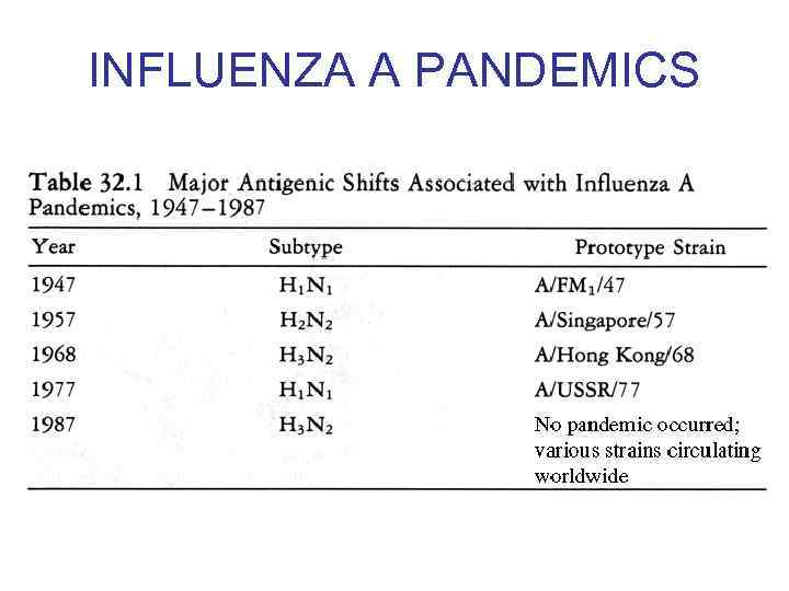 INFLUENZA A PANDEMICS 
