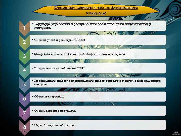 Основные аспекты с-мы инфекционного контроля: 1 • Структура управлении и распределение обязанностей по инфекционному