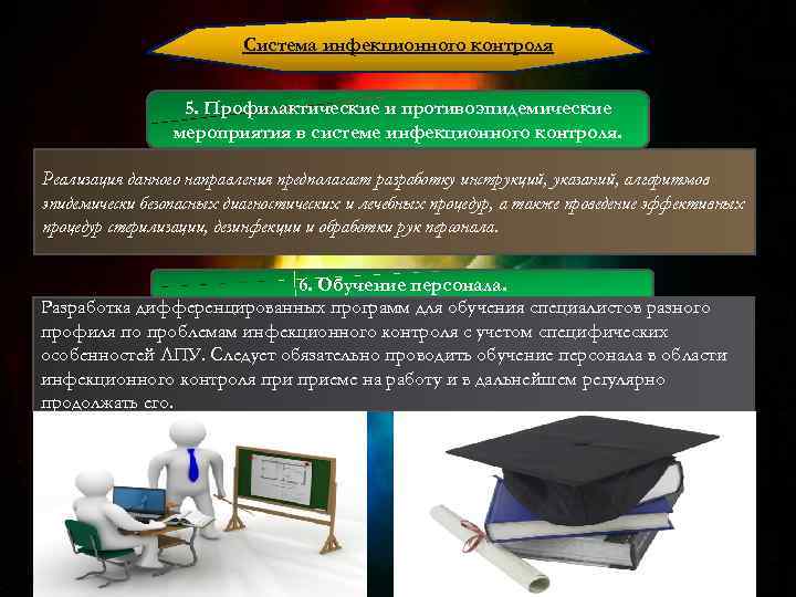 Система инфекционного контроля 5. Профилактические и противоэпидемические мероприятия в системе инфекционного контроля. Реализация данного