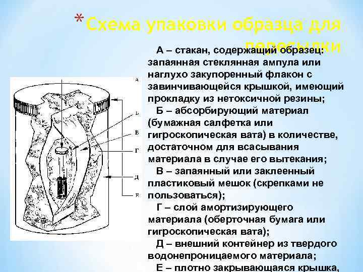 * Схема упаковки образца для пересылки А – стакан, содержащий образец: запаянная стеклянная ампула