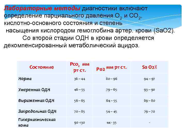 Лабораторные методы диагностики включают определение парциального давления О 2 и СО 2, кислотно-основного состояния