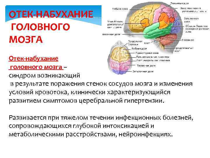 ОТЕК-НАБУХАНИЕ ГОЛОВНОГО МОЗГА Отек-набухание головного мозга – синдром возникающий в результате поражения стенок сосудов