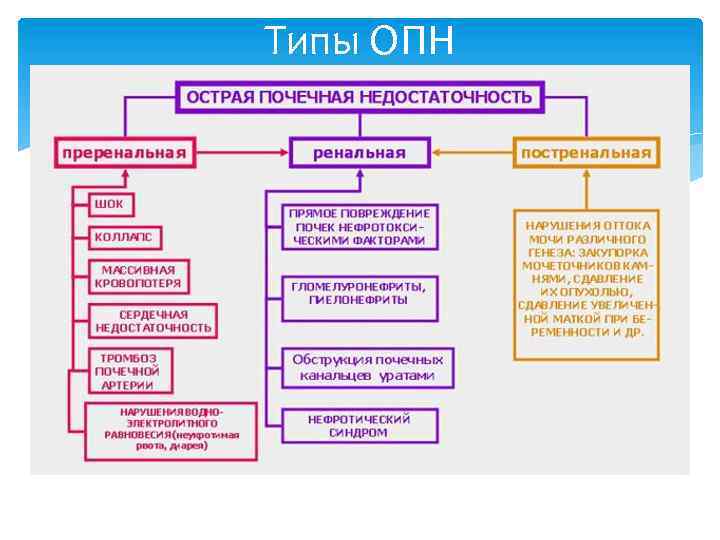 Типы ОПН 