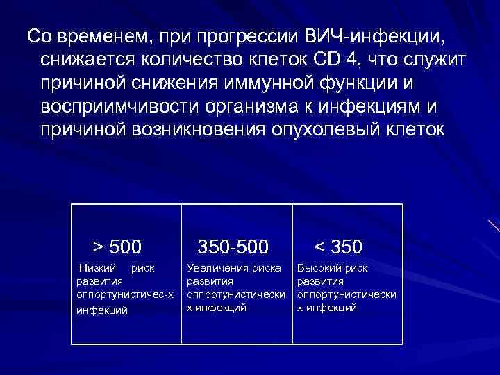  Со временем, при прогрессии ВИЧ-инфекции, снижается количество клеток CD 4, что служит причиной