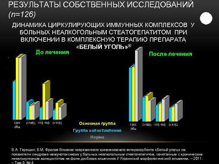 РЕЗУЛЬТАТЫ СОБСТВЕННЫХ ИССЛЕДОВАНИЙ (n=126) ДИНАМИКА ЦИРКУЛИРУЮЩИХ ИММУННЫХ КОМПЛЕКСОВ У БОЛЬНЫХ НЕАЛКОГОЛЬНЫМ СТЕАТОГЕПАТИТОМ ПРИ ВКЛЮЧЕНИИ