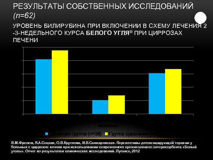 РЕЗУЛЬТАТЫ СОБСТВЕННЫХ ИССЛЕДОВАНИЙ (n=62) УРОВЕНЬ БИЛИРУБИНА ПРИ ВКЛЮЧЕНИИ В СХЕМУ ЛЕЧЕНИЯ 2 -3 -НЕДЕЛЬНОГО