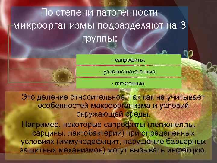 По степени патогенности микроорганизмы подразделяют на 3 группы: сапрофиты; условно патогенные; патогенные. Это деление