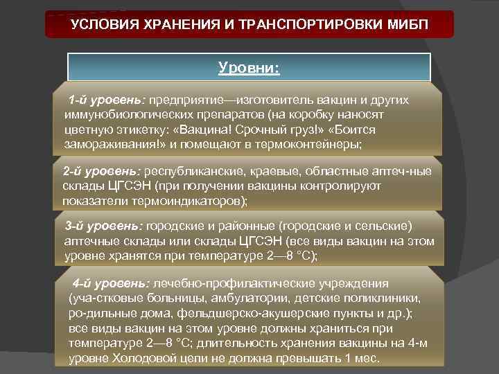 УСЛОВИЯ ХРАНЕНИЯ И ТРАНСПОРТИРОВКИ МИБП Уровни: 1 -й уровень: предприятие—изготовитель вакцин и других иммунобиологических