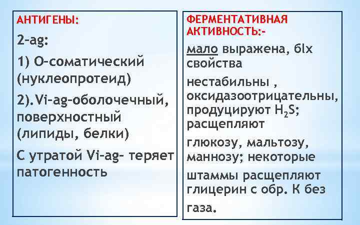 АНТИГЕНЫ: 2 -ag: ФЕРМЕНТАТИВНАЯ АКТИВНОСТЬ: мало выражена, бlх 1) О-соматический свойства (нуклеопротеид) нестабильны ,