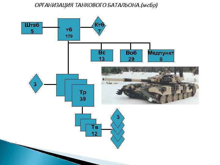 Медпункт батальона картинки