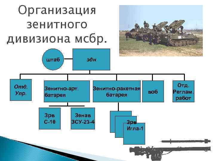 Зенитно ракетные войска торт