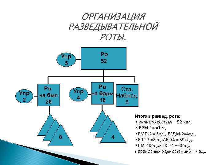 Замыкающий группы. Организация разведки. Организация разведывательной роты. Организация разведывательной роты схема. Организация агентурной разведки.