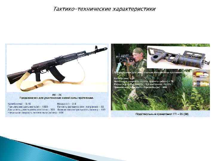 Тактико-технические характеристики 