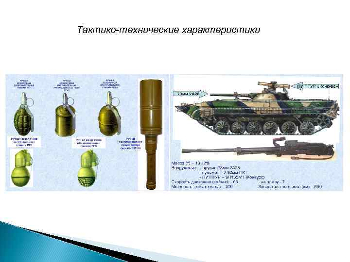 Тактико технические характеристики образцов вооружения