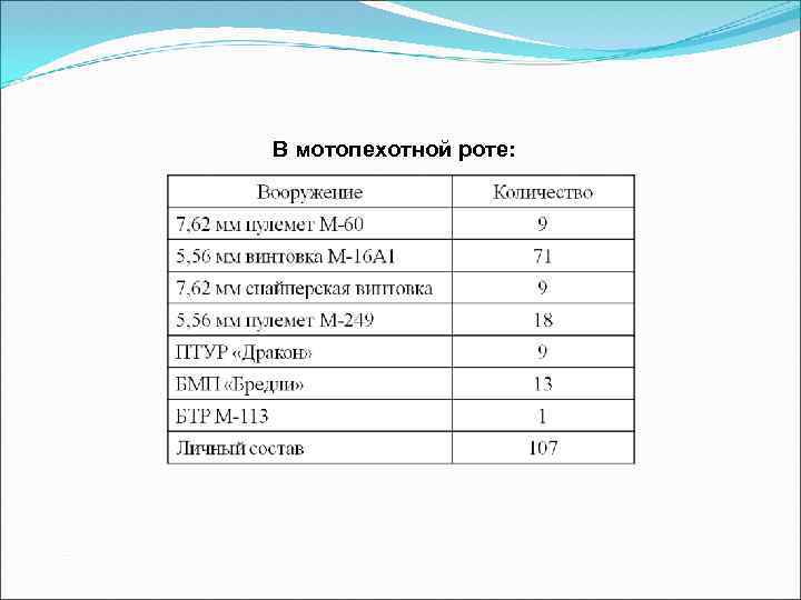 В мотопехотной роте: 