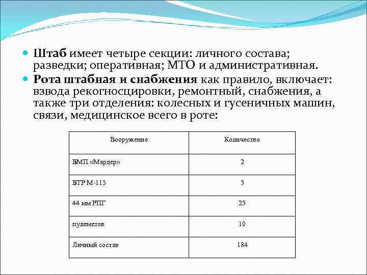  Штаб имеет четыре секции: личного состава; разведки; оперативная; МТО и административная. Рота штабная