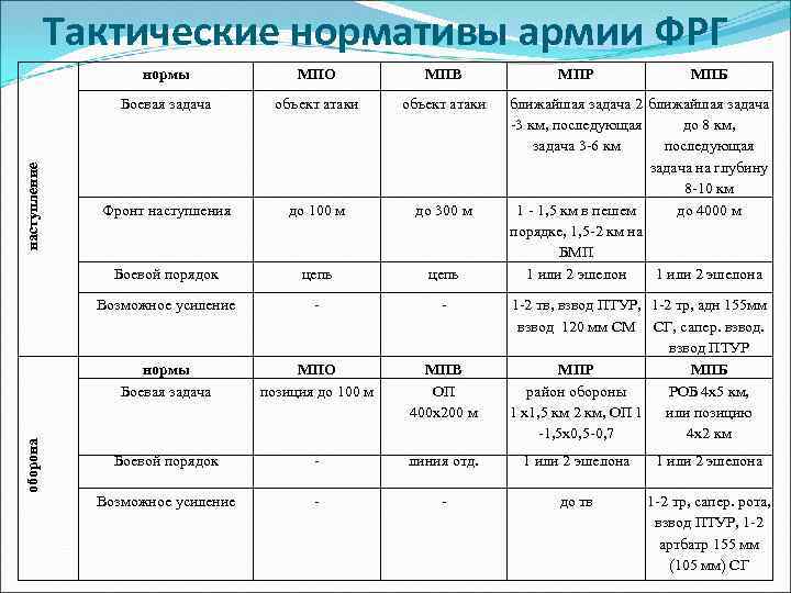 Нормативы по тактической