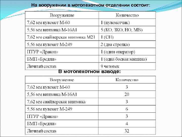 На вооружении в мотопехотном отделении состоит: В мотопехотном взводе: 