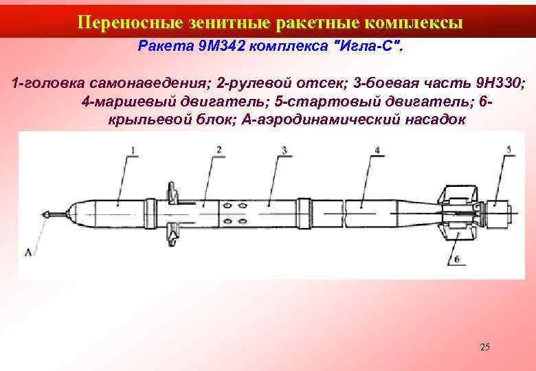 Пзрк игла схема