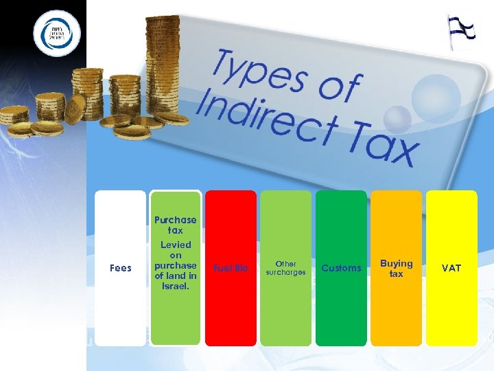 Fees Purchase tax Levied on purchase of land in Israel. Fuel Blo Other surcharges