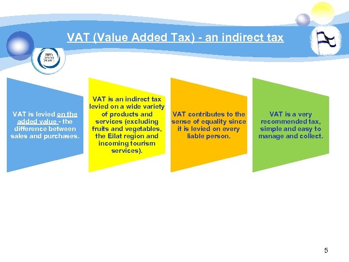 VAT (Value Added Tax) - an indirect tax VAT is levied on the added