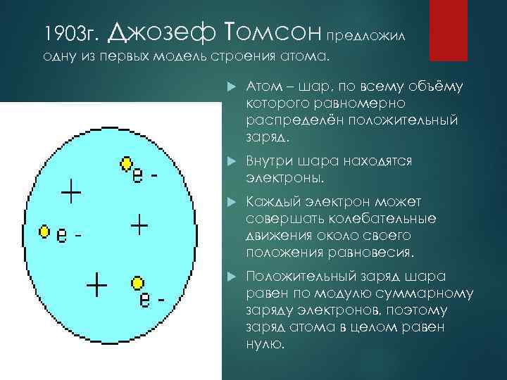 1903 г. Джозеф Томсон предложил одну из первых модель строения атома. Атом – шар,