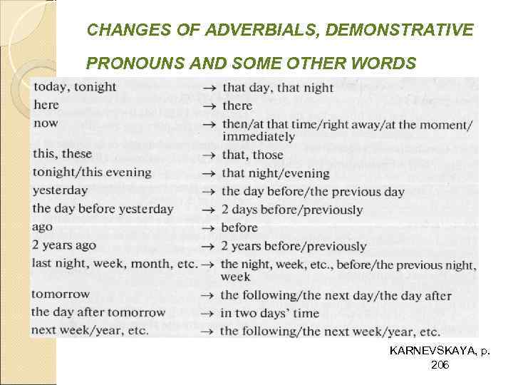 CHANGES OF ADVERBIALS, DEMONSTRATIVE PRONOUNS AND SOME OTHER WORDS KARNEVSKAYA, p. 206 